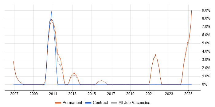Job vacancy trend for Creative Thinking in Kensington and Chelsea Job vacancy trend for Creative Thinking in Kensington and Chelsea