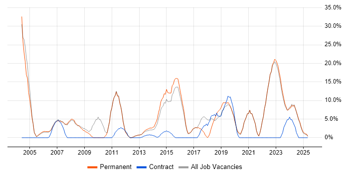 Job vacancy trend for Customer Service in Kensington and Chelsea Job vacancy trend for Customer Service in Kensington and Chelsea