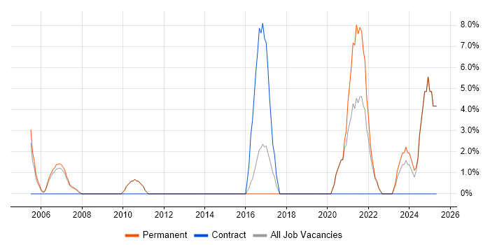 Job vacancy trend for Data Management in Kensington and Chelsea Job vacancy trend for Data Management in Kensington and Chelsea
