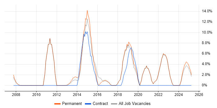 Job vacancy trend for Management Information System in Kensington and Chelsea Job vacancy trend for Management Information System in Kensington and Chelsea
