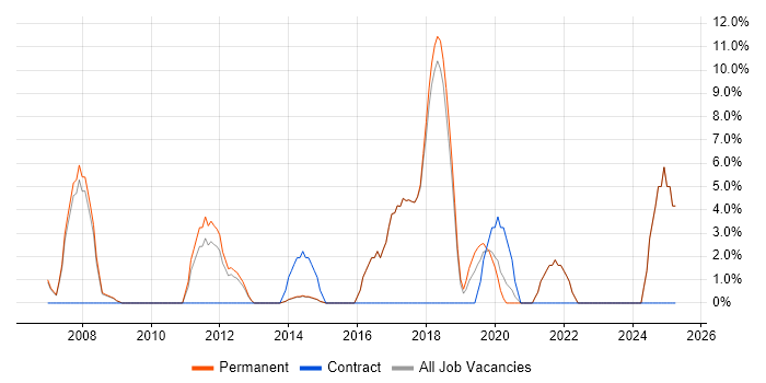 Job vacancy trend for Mathematics in Kensington and Chelsea Job vacancy trend for Mathematics in Kensington and Chelsea