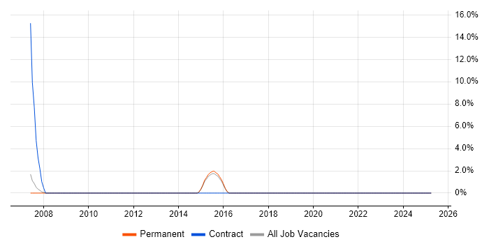 Job vacancy trend for Resource Management in Lambeth Job vacancy trend for Resource Management in Lambeth