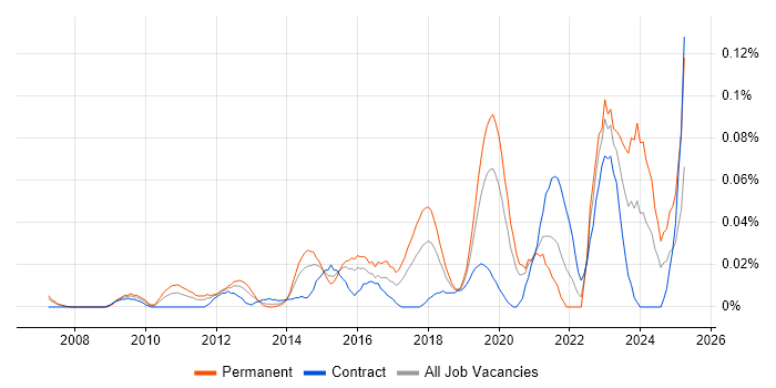 Job vacancy trend for Lead Product Manager in Central London Job vacancy trend for Lead Product Manager in Central London