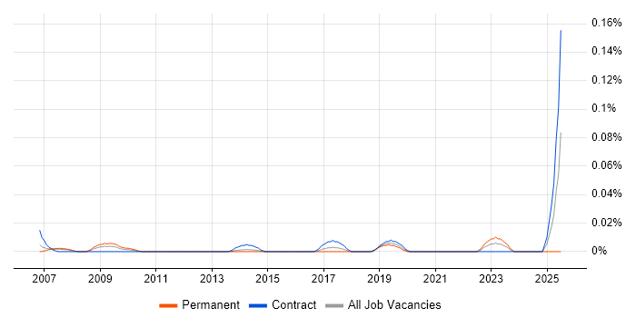 Job vacancy trend for Lean Practitioner in Central London Job vacancy trend for Lean Practitioner in Central London