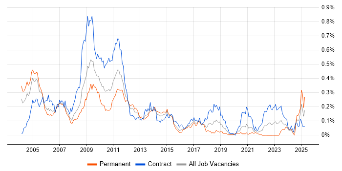 Job vacancy trend for Monte Carlo Method in Central London Job vacancy trend for Monte Carlo Method in Central London