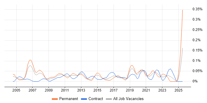Job vacancy trend for Project Delivery Manager in Central London Job vacancy trend for Project Delivery Manager in Central London