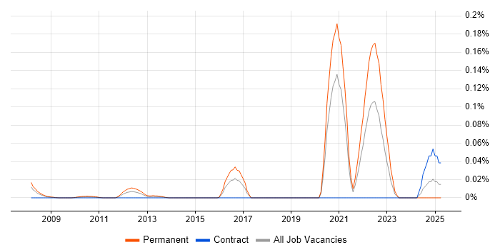Job vacancy trend for QAD in Central London Job vacancy trend for QAD in Central London