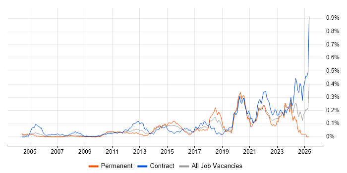 Job vacancy trend for Remediation Plan in Central London Job vacancy trend for Remediation Plan in Central London