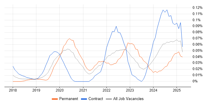 Job vacancy trend for SAP S/4HANA Consultant in Central London Job vacancy trend for SAP S/4HANA Consultant in Central London