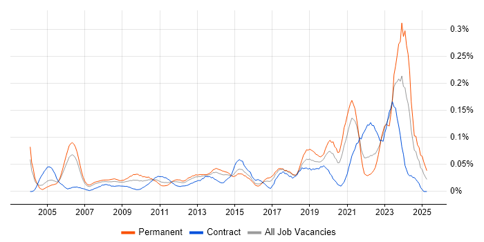 Job vacancy trend for Senior Delivery Manager in Central London Job vacancy trend for Senior Delivery Manager in Central London