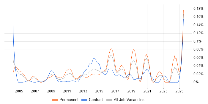 Job vacancy trend for Senior Enterprise Architect in Central London Job vacancy trend for Senior Enterprise Architect in Central London