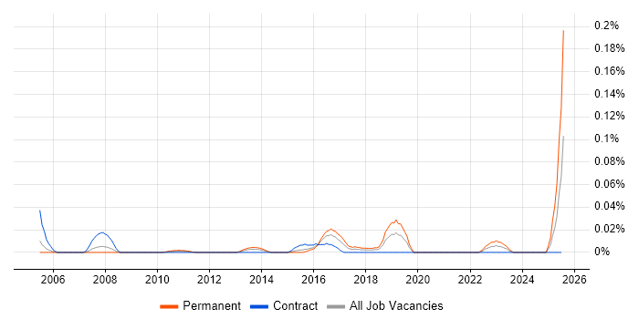 Job vacancy trend for Senior Incident Manager in Central London Job vacancy trend for Senior Incident Manager in Central London
