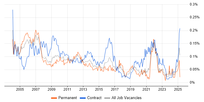 Job vacancy trend for Senior Programme Manager in Central London Job vacancy trend for Senior Programme Manager in Central London