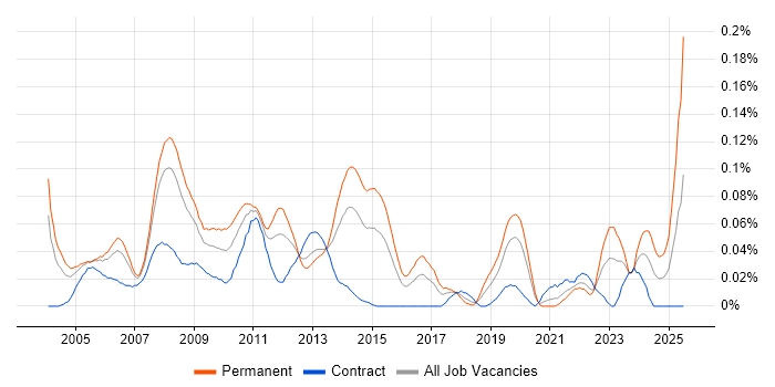 Job vacancy trend for Senior SAP Consultant in Central London Job vacancy trend for Senior SAP Consultant in Central London