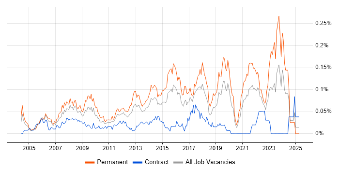 Job vacancy trend for Service Desk Team Leader in Central London Job vacancy trend for Service Desk Team Leader in Central London