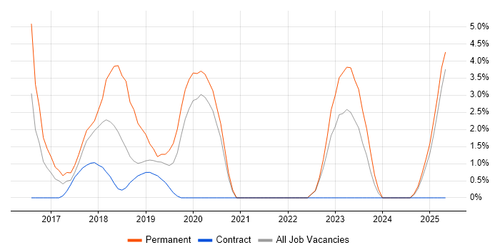 Job vacancy trend for Babel in Southwark Job vacancy trend for Babel in Southwark