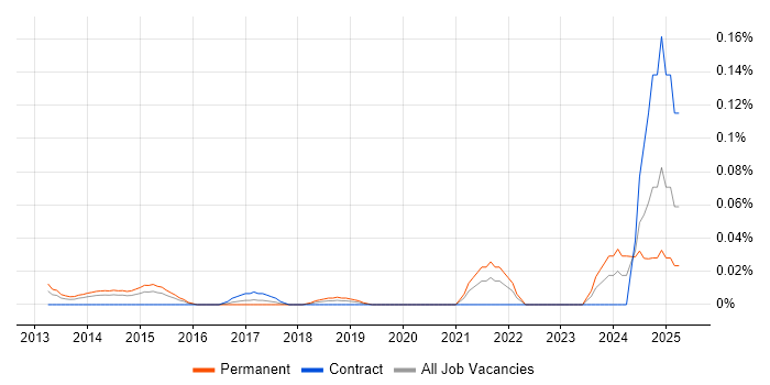 Job vacancy trend for Statistical Inference in Central London Job vacancy trend for Statistical Inference in Central London