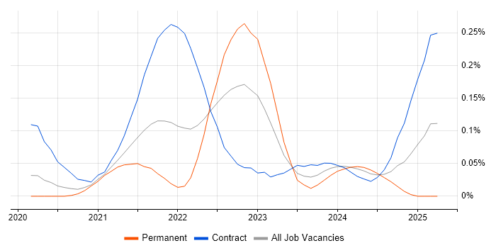 Job vacancy trend for Terragrunt in Central London Job vacancy trend for Terragrunt in Central London