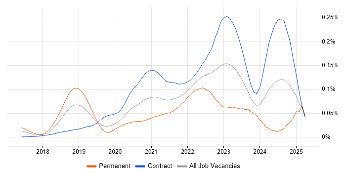 Job vacancy trend for Confluent in London Job vacancy trend for Confluent in London