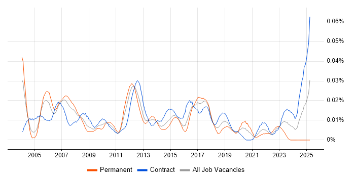 Job vacancy trend for Cost Centre Accounting in London Job vacancy trend for Cost Centre Accounting in London