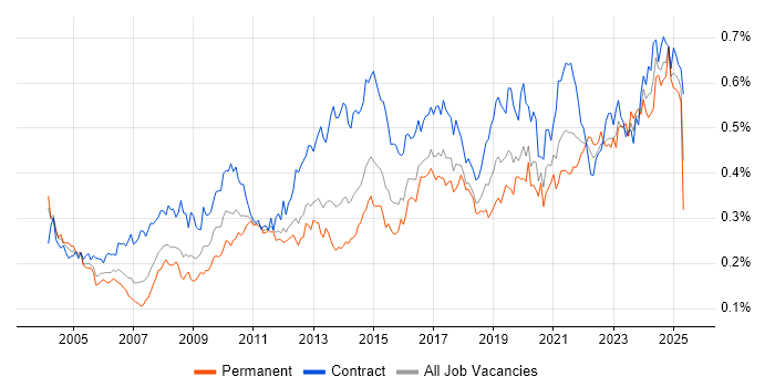 Job vacancy trend for Data Cleansing in London Job vacancy trend for Data Cleansing in London
