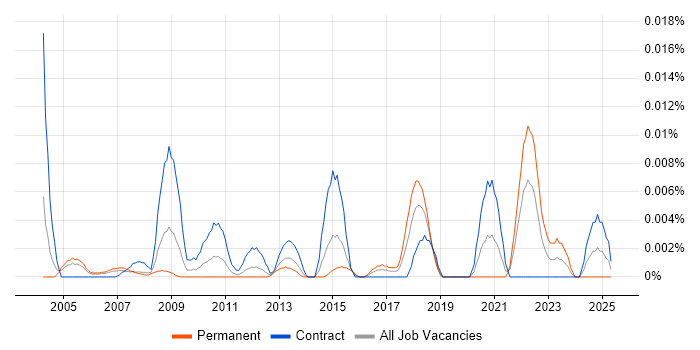 Job vacancy trend for Debt Manager in London Job vacancy trend for Debt Manager in London