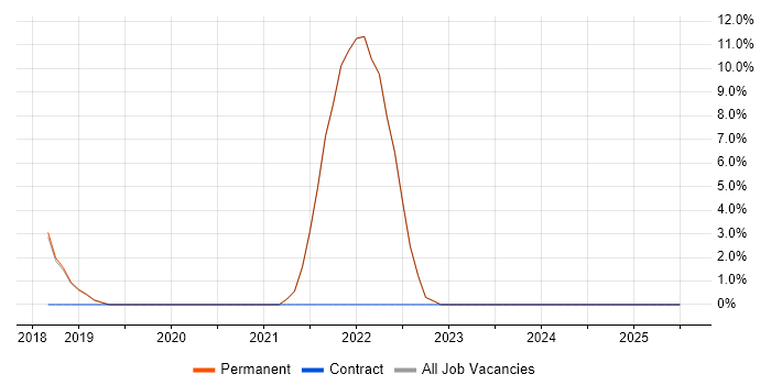 Job vacancy trend for Big Data in Bexley Job vacancy trend for Big Data in Bexley