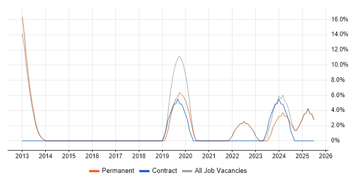 Job vacancy trend for Law in Bexley Job vacancy trend for Law in Bexley