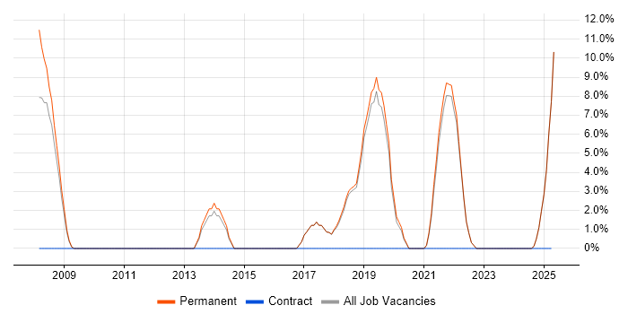 Job vacancy trend for Resource Management in Bexley Job vacancy trend for Resource Management in Bexley
