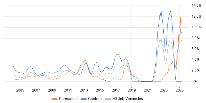Job vacancy trend for Microsoft PowerPoint in Docklands, London Job vacancy trend for Microsoft PowerPoint in Docklands, London