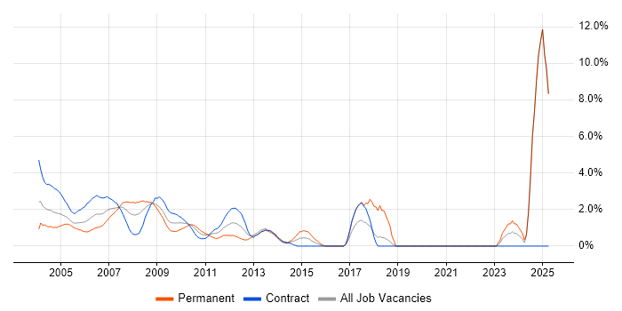 Job vacancy trend for Remedy in Docklands, London Job vacancy trend for Remedy in Docklands, London