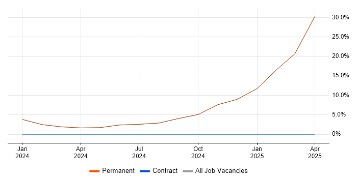 Job vacancy trend for Inclusion and Diversity in Hackney Job vacancy trend for Inclusion and Diversity in Hackney