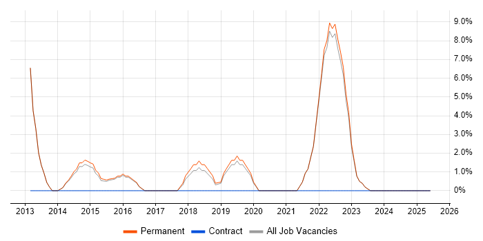 Job vacancy trend for Customer Experience in Havering Job vacancy trend for Customer Experience in Havering