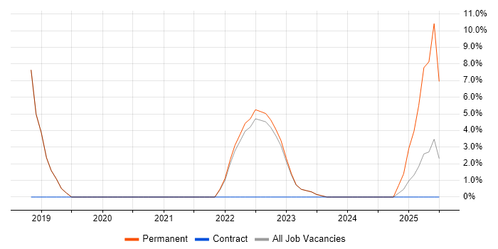 Job vacancy trend for Business Manager in Romford Job vacancy trend for Business Manager in Romford
