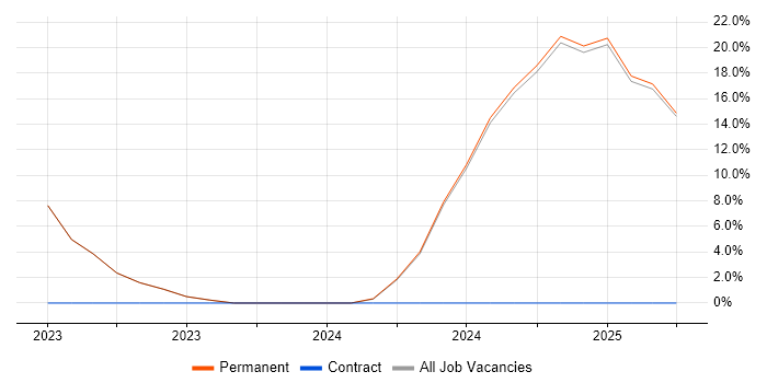 Job vacancy trend for CFA in Redbridge Job vacancy trend for CFA in Redbridge
