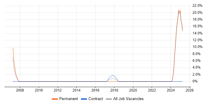Job vacancy trend for Portfolio Management in Redbridge Job vacancy trend for Portfolio Management in Redbridge