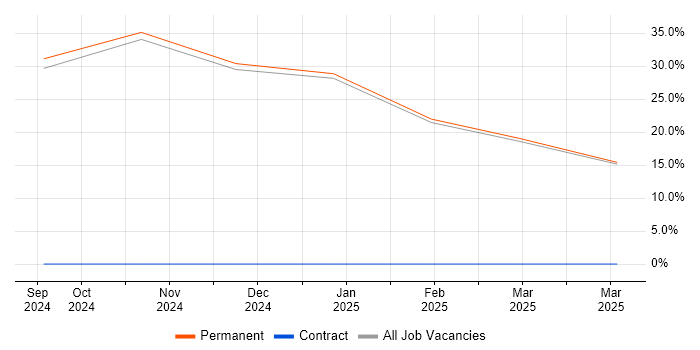Job vacancy trend for Research Analyst in Redbridge Job vacancy trend for Research Analyst in Redbridge