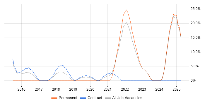 Job vacancy trend for Risk Management in Redbridge Job vacancy trend for Risk Management in Redbridge