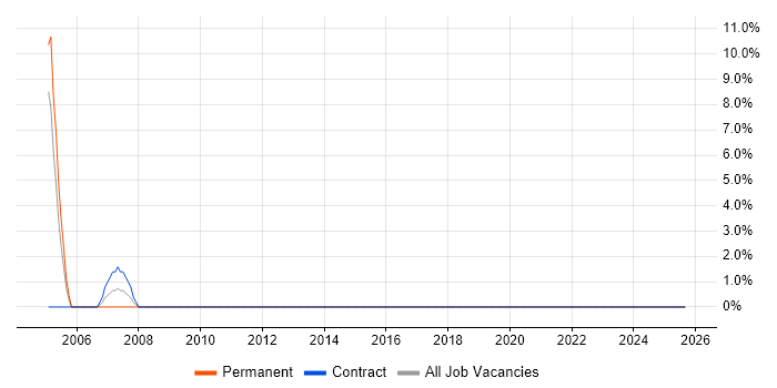 Trainee job vacancy trend in Redbridge Trainee job vacancy trend in Redbridge