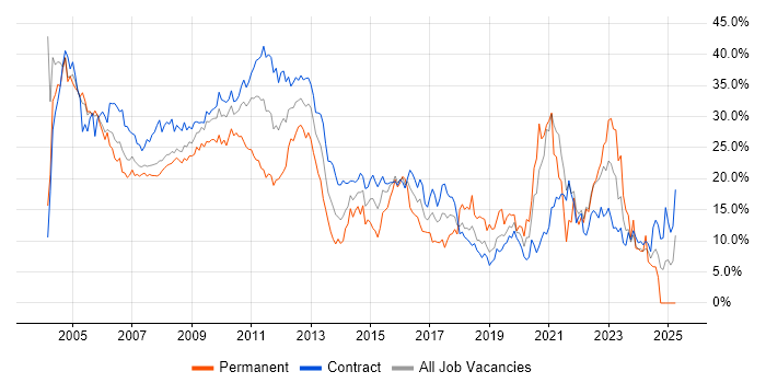 Job vacancy trend for Analyst in Tower Hamlets Job vacancy trend for Analyst in Tower Hamlets