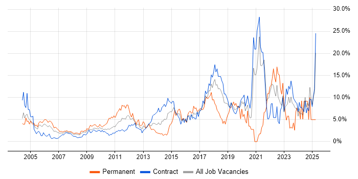 Job vacancy trend for Analytics in Tower Hamlets Job vacancy trend for Analytics in Tower Hamlets