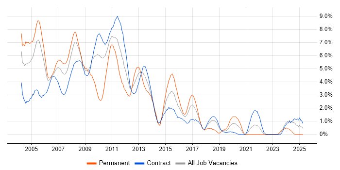 Job vacancy trend for Back Office in Tower Hamlets Job vacancy trend for Back Office in Tower Hamlets