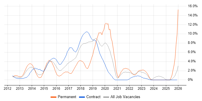 Big Data job vacancy trend in Tower Hamlets