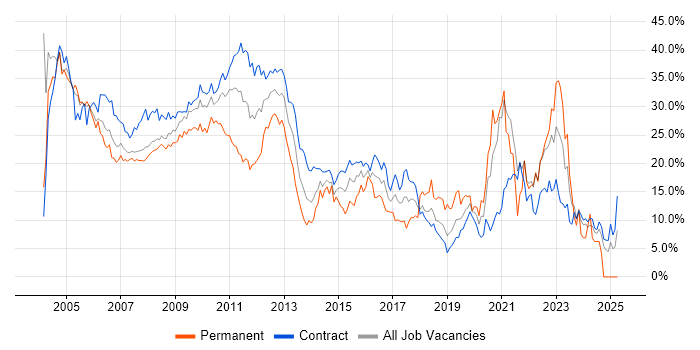 Job vacancy trend for Analyst in Canary Wharf Job vacancy trend for Analyst in Canary Wharf