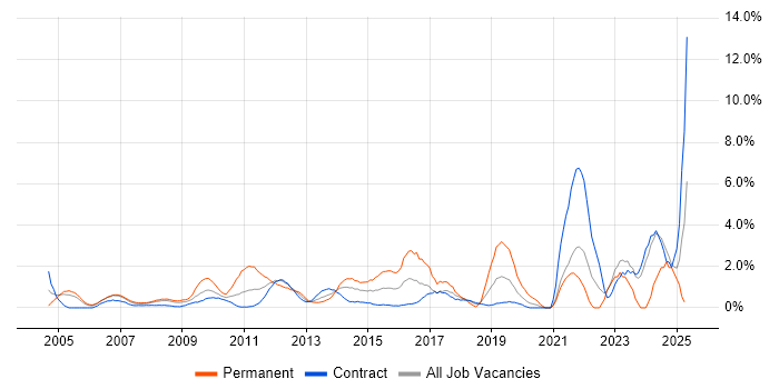 Job vacancy trend for Delivery Manager in Canary Wharf Job vacancy trend for Delivery Manager in Canary Wharf