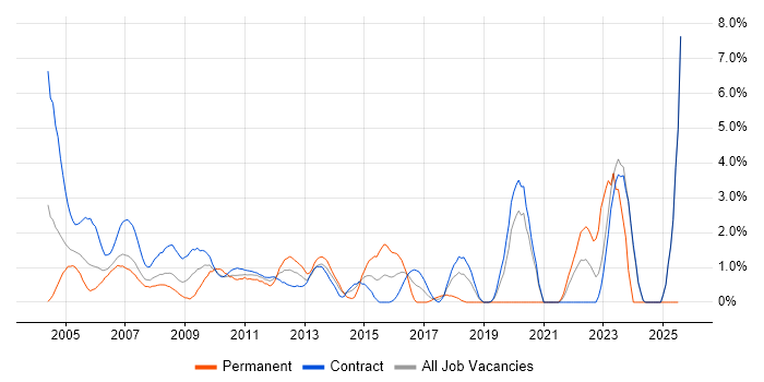 Job vacancy trend for Remedy in Canary Wharf Job vacancy trend for Remedy in Canary Wharf