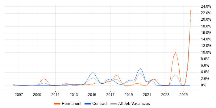 Customer Experience job vacancy trend in Tower Hamlets Customer Experience job vacancy trend in Tower Hamlets