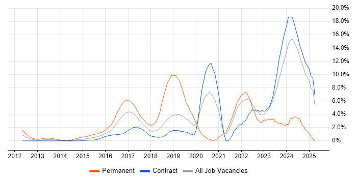 Job vacancy trend for Cybersecurity in Tower Hamlets Job vacancy trend for Cybersecurity in Tower Hamlets