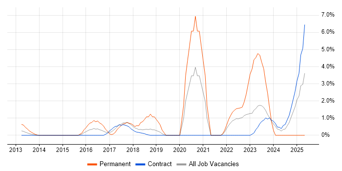 Job vacancy trend for Cyber Threat in Tower Hamlets Job vacancy trend for Cyber Threat in Tower Hamlets