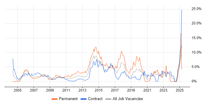 Job vacancy trend for Data Centre in Tower Hamlets Job vacancy trend for Data Centre in Tower Hamlets